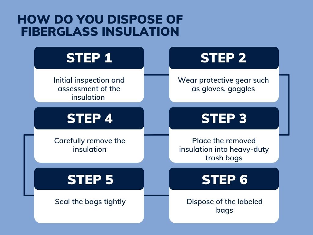 How do you dispose of fiberglass insulation | Zero Waste Services